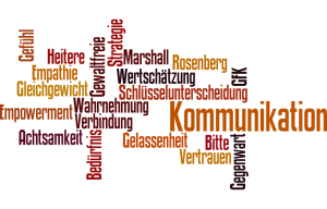 GfK-Schlagwortwolke
