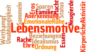 wordcloud Lebensmotive